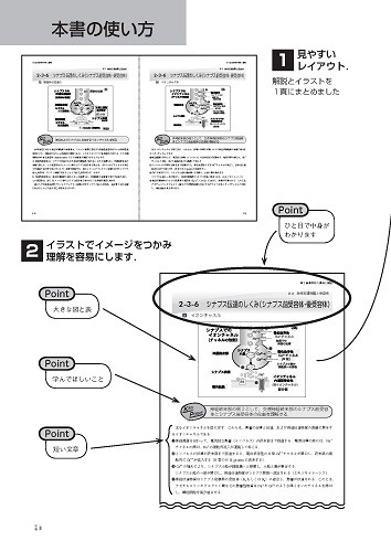 Web版 Hybrid Book 動画マスター機能形態学 0